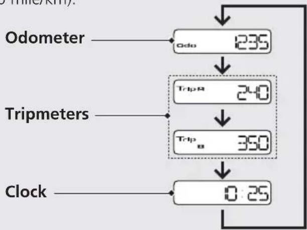 Honda Fury VT1300CX (2013) - Odometer [Odo], Tripmeter [Trip A/B] &amp; Clock - 1
