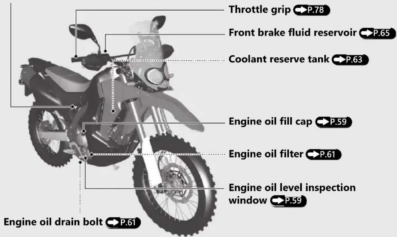 Honda Rally CRF250 (2019) - Parts Location - 1
