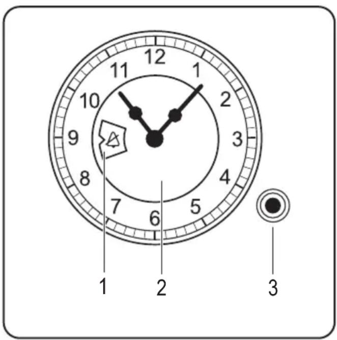 1 2 3 1 2 3 4 5 6 7 8 9 10 11 12