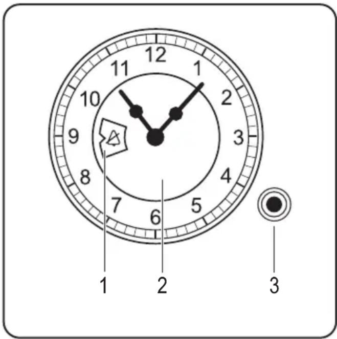 1 2 3 1 2 3 4 5 6 7 8 9 10 11 12