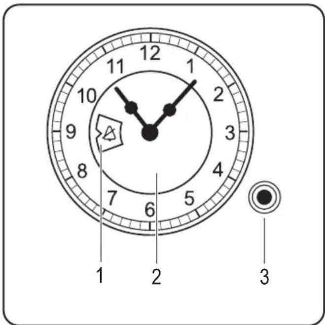 1 2 3 1 2 3 4 5 6 7 8 9 10 11 12
