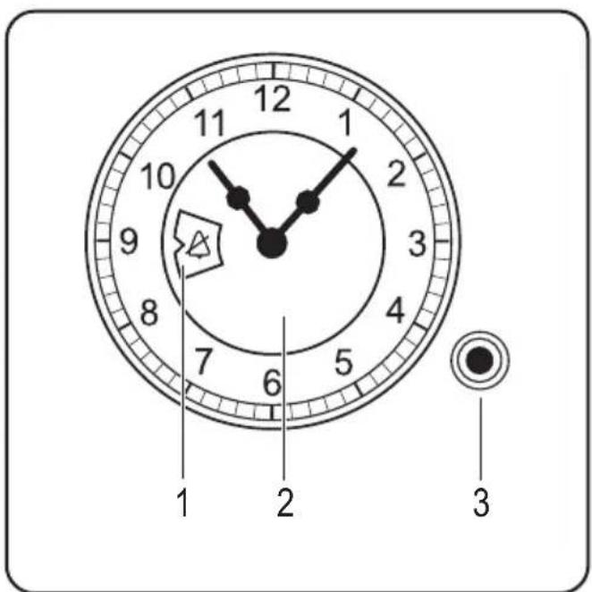 1 2 3 1 2 3 4 5 6 7 8 9 10 11 12 1
