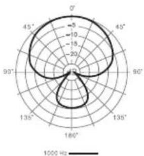Superlux E205UMKII - E205UMKII FREQUENCY RESPONSE (SUPERCARDIOID) - 1