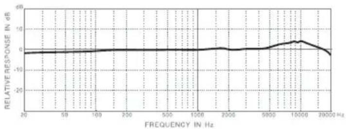 Superlux E205UMKII - E205UMKII FREQUENCY RESPONSE (SUPERCARDIOID) - 2