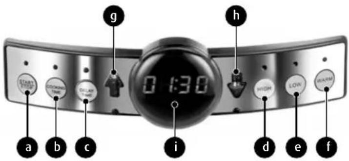 g 0:13:0 h START TIME COOKING TIME CLEAR TIME HIGH LOW WARM a b c i d e f