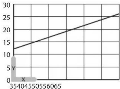 Tatramat EO 10 Klasik - Diagram ohřevu - 1