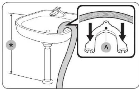 Diagram showing a bathroom sink with a pipe and a close-up of the handle with labeled points A and an asterisk indicating dimension.