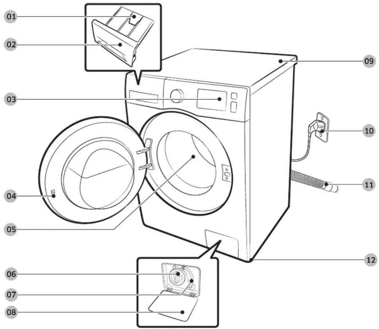 SAMSUNG WW80R421HFW - Какво е включено - 1