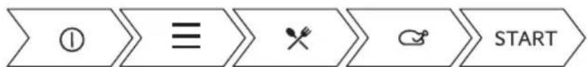 ELECTROLUX EOC8P39WZ - Kasutage otseteed! - 1