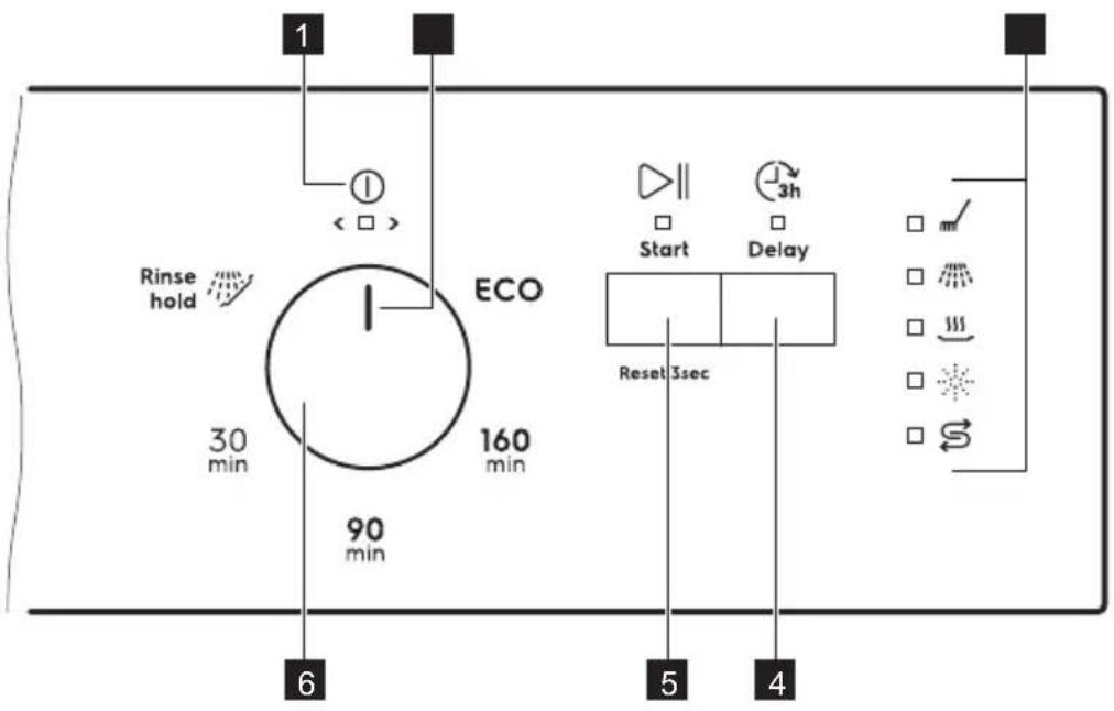 1 Rinse hold 30 min 90 min ECO 160 min 6 5 4 Start Delay Reset 3sec