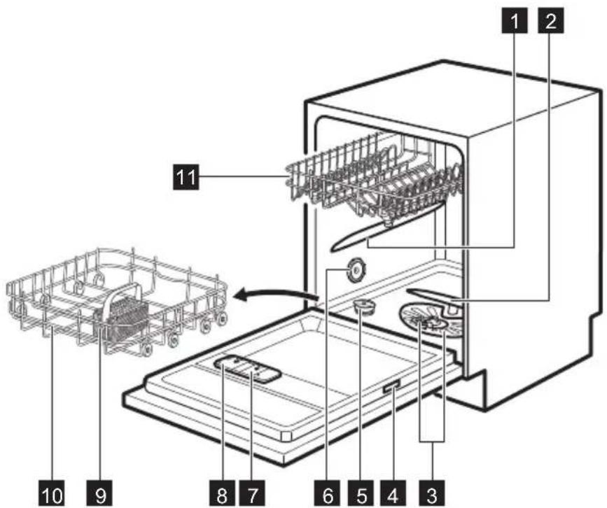 ELECTROLUX EEA17100IX - POPIS VÝROBKU - 2