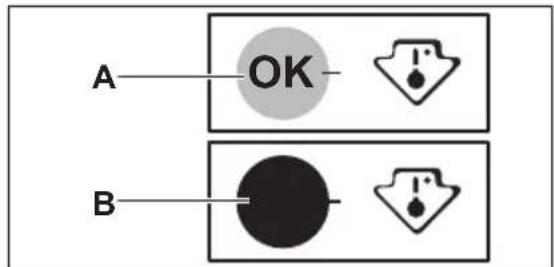 A—OK B—