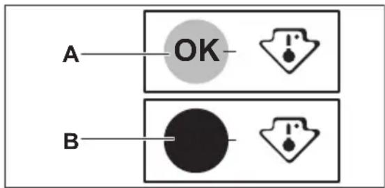 A OK B