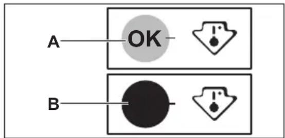 A OK B