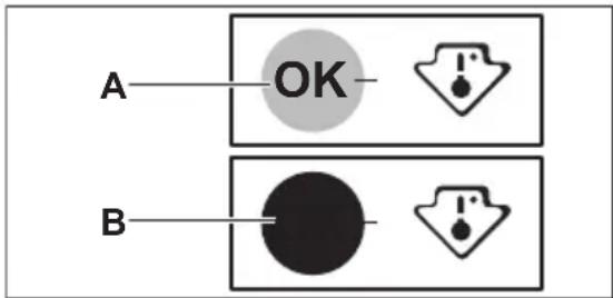 A OK B