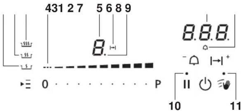 431 27 5689 8.8.8. 0 P 10 11