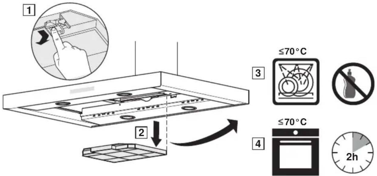 1 2 3 ≤70°C ≤70°C 4 ≤70°C 2h