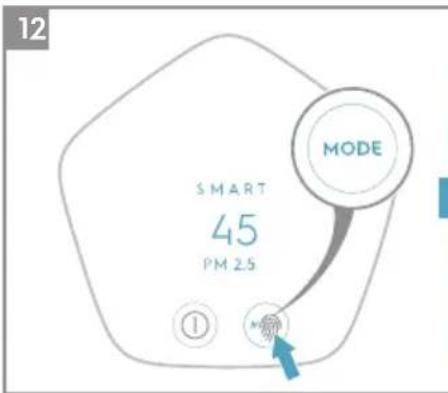 12 SMART 45 PM 2.5 ① MODE