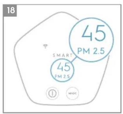 18 SMART 45 PM 2.5 45 PM 2.5 ① MODE