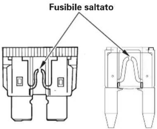 Fusibile saltato