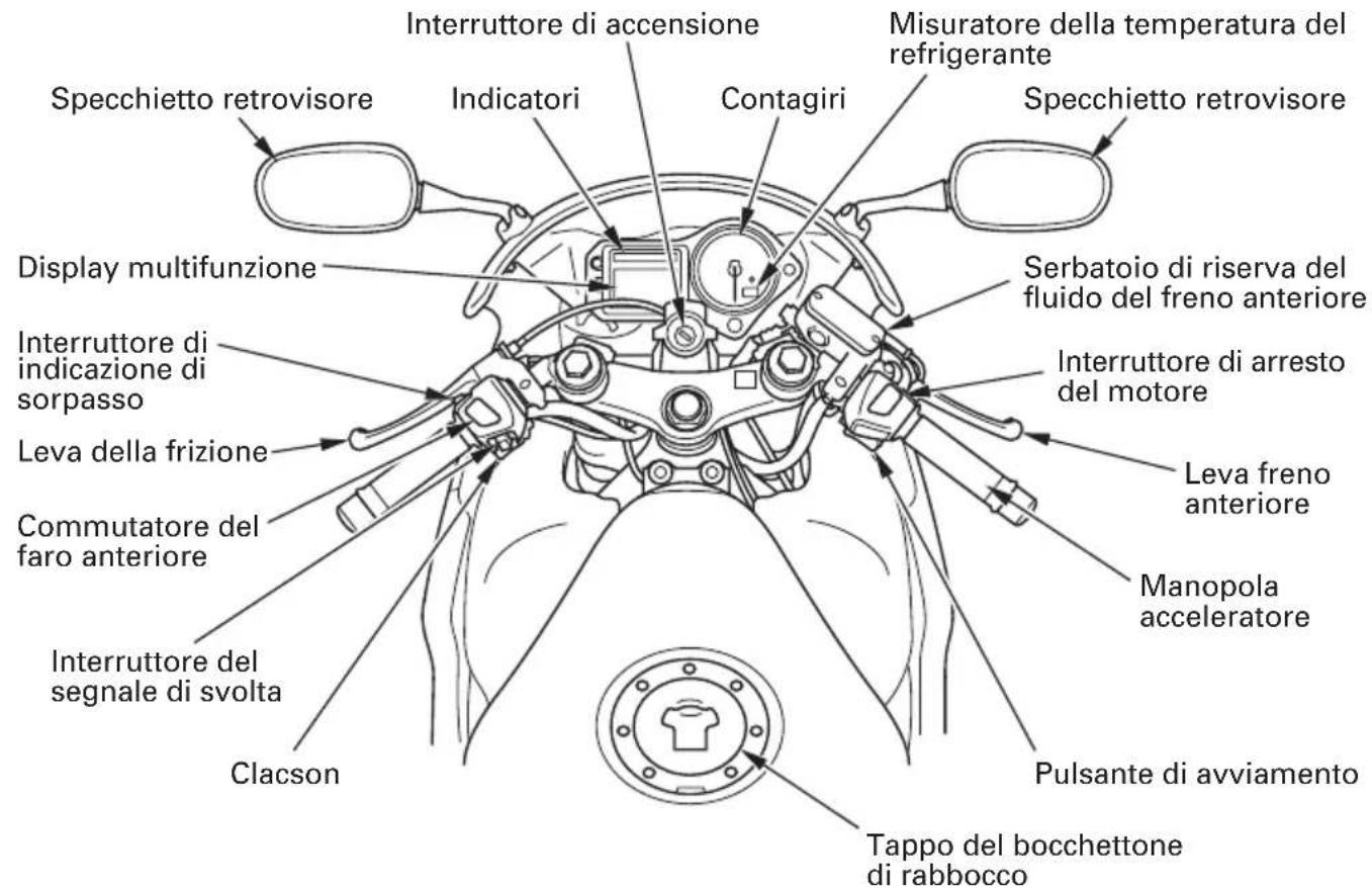 Specchietto retrovisore Indicatori Display multifunzione Interruttore di indicazione di sorpasso Leva della frizione Commutatore del faro anteriore Interruttore del segnale di svolta Clacson Interruttore di accensione Contagiri Serbatoio di riserva del fluido del freno anteriore Interruttore di arresto del motore Leva freno anteriore Manopola acceleratore Pulsante di avviamento Tappo del bocchettone di rabbocco Misuratore della temperatura del refrigerante Specchietto retrovisore
