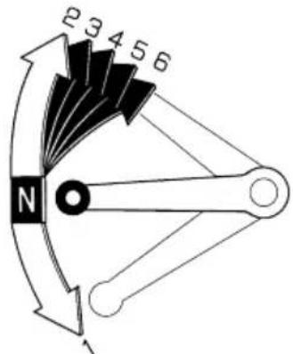 2 3 4 5 6 N