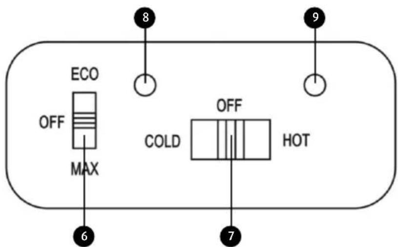 ECO OFF MAX 6 8 9 COLD OFF HOT 7
