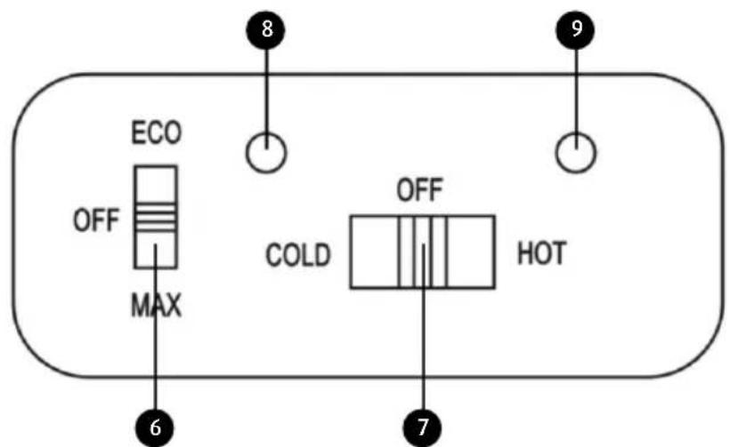 ECO OFF MAX 6 8 9 COLD OFF HOT 7