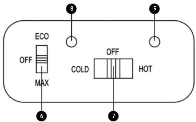 ECO OFF MAX 6 8 9 COLD OFF HOT 7