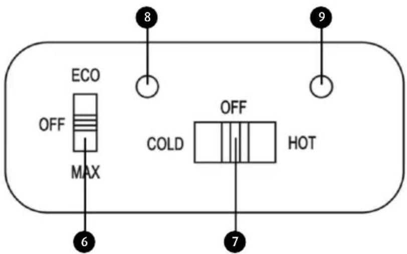 ECO OFF MAX 6 8 9 COLD OFF HOT 7