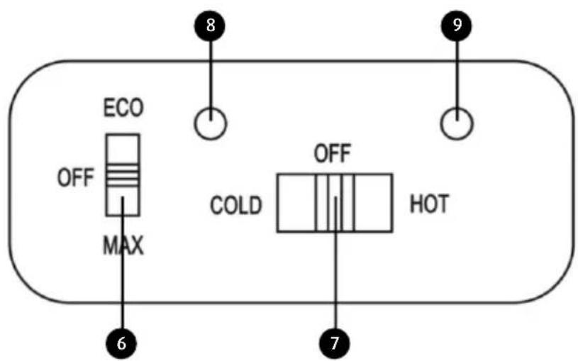 ECO OFF MAX 6 8 9 COLD OFF HOT 7