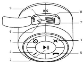 Labeled diagram of a device interior with numbered parts and a play button icon