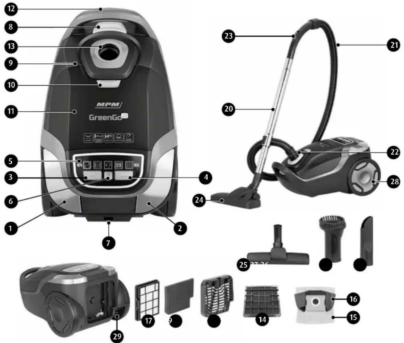 MPM GreenGo® 12 8 13 9 10 11 5 3 6 1 2 7 4 23 21 20 22 28 24 25 27-26 16 15 17 9 14 16 29