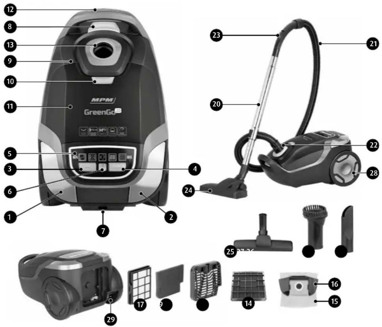 MPM GreenGo® 12 8 13 9 10 11 5 3 6 1 2 7 4 23 21 20 22 28 24 25 27 26 16 15 17 9 14 16 29