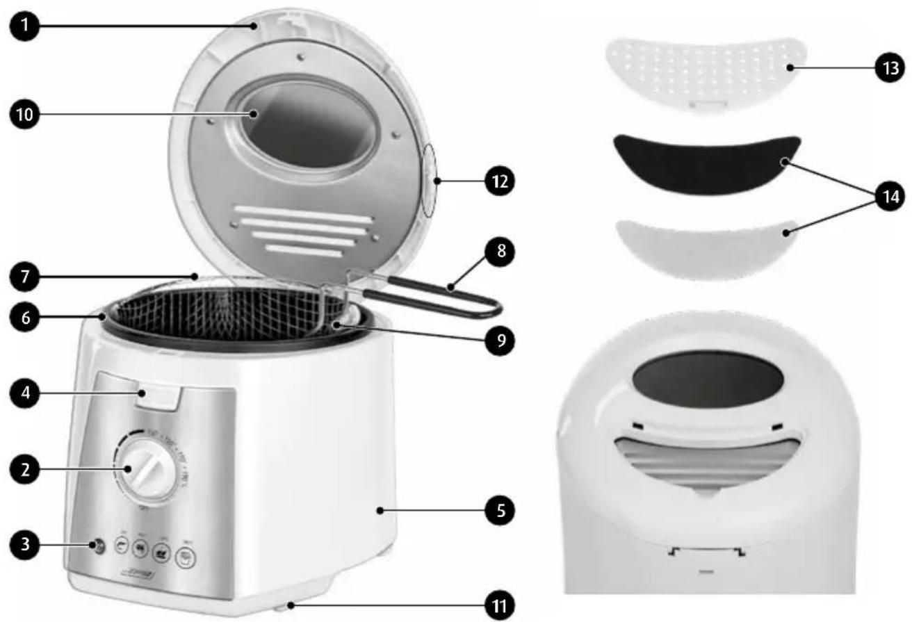 MPM MFR-07 - POPIS ZARIADENIA - 1