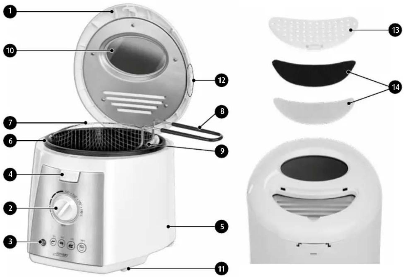 Labeled diagram of a food fryer with numbered parts for identification and assembly reference.