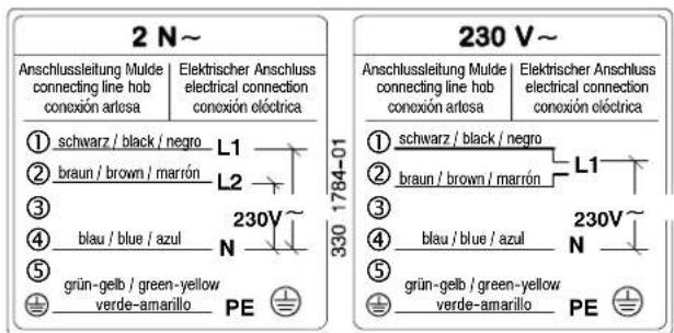 2 N~ Anschlussleitung Mulde connecting line hob conexión artosa Elektrischer Anschluss electrical connection conexión eléctrica ① schwarz / black / negro L1 ② braun / brown / marrón L2 ③ ④ blau / blue / azul N 230V~ ⑤ grün-gelb / green-yellow verde-amarillo PE 330 1784-01 230 V~ Anschlussleitung Mulde connecting line hob conexión artosa Elektrischer Anschluss electrical connection conexión eléctrica ① schwarz / black / negro L1 ② braun / brown / marrón ③ ④ blau / blue / azul N 230V~ ⑤ grün-gelb / green-yellow verde-amarillo PE
