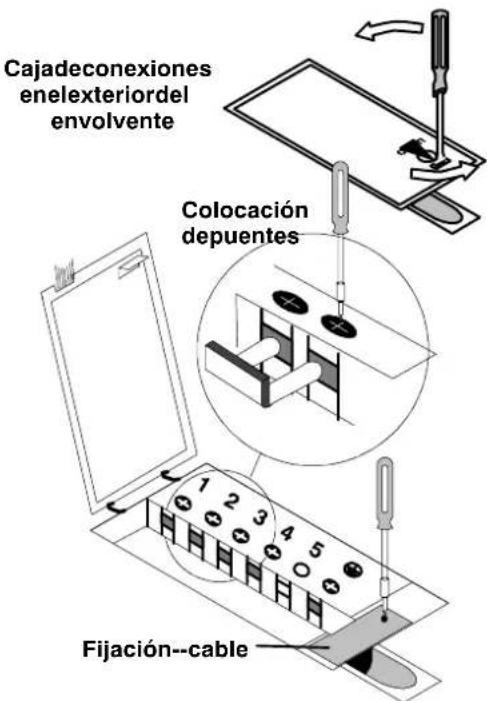 Cajadeconexiones enelexteriordel envolvente Colocación depuentes Fijación--cable
