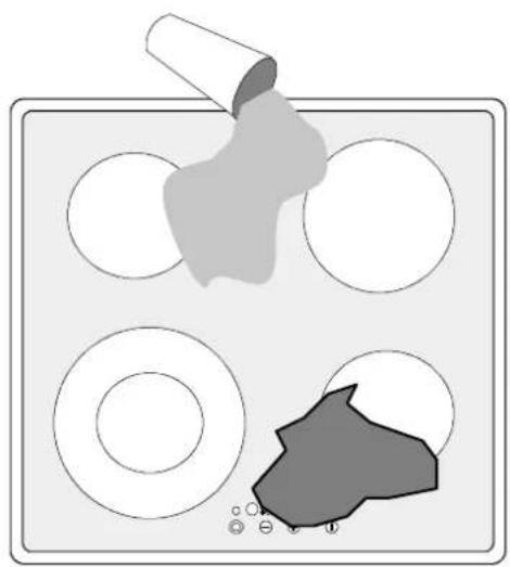 ZANUSSI ZKT623LN - Safety cut off due to a spillage - 2