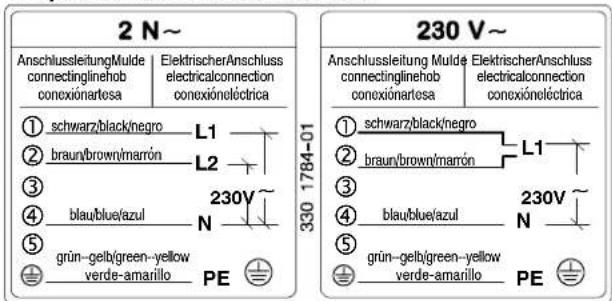 2 N~ AnschlussleitungMulde connectinglinehob conexiónartesa ElektrischerAnschluss electricalconnection conexióneléctrica ① schwarz/black/negro L1 ② braun/brown/marrón L2 ③ ④ blau/blue/azul 230V~ ⑤ grün-gelb/green-yellow verde-amarillo PE 330 1784-01 230 V~ Anschlussleitung Mulde ElektrischerAnschluss connectinglinehob conexiónartesa ElektrischerAnschluss electricalconnection conexióneléctrica ① schwarz/black/negro L1 ② braun/brown/marrón ③ ④ blau/blue/azul 230V~ ⑤ grün-gelb/green-yellow verde-amarillo PE