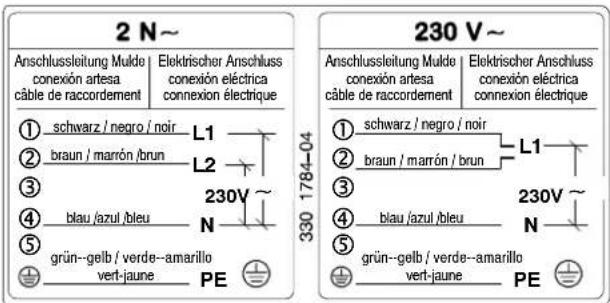 2 N~ Anschlussleitung Mulde conexión artesa cable de raccordement Elektrischer Anschluss conexión eléctrica connexion électrique ① schwarz / negro / noir L1 ② braun / marrón /brun L2 ③ ④ blau /azul /bleu N 230V~ ⑤ grün--gelb / verde--amarillo vert-jaune PE 330 1784-04 230 V~ Anschlussleitung Mulde conexión artesa cable de raccordement Elektrischer Anschluss conexión électrique ① schwarz / negro / noir L1 ② braun / marrón /brun ③ ④ blau /azul /bleu N 230V~ ⑤ grün--gelb / verde--amarillo vert-jaune PE