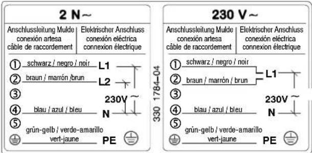 2 N~ Anschlussleitung Mulde conexión artesa cable de raccordement Elektrischer Anschluss conexión eléctrica connexion électrique ① schwarz / negro / noir L1 ② braun / marrón / brun L2 ③ ④ blau / azul / bleu 230V ~ N ⑤ grün-gelb / verde-amarillo vert-jaune PE 230 V~ Anschlussleitung Mulde conexión artesa cable de raccordement Elektrischer Anschluss conexión eléctrica connexion électrique ① schwarz / negro / noir L1 ② braun / marrón / brun ③ ④ blau / azul / bleu 230V ~ N ⑤ grün-gelb / verde-amarillo vert-jaune PE
