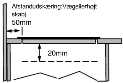 Afstandudskæring:Vægellerhøjt skab) 50mm 20mm