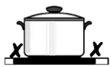 ZANUSSI ZKT623LN - Energyconsumption - 2