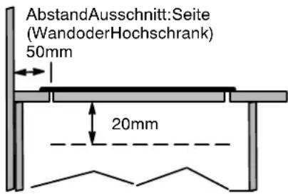 AbstandAusschnitt:Seite (WandoderHochschrank) 50mm 20mm