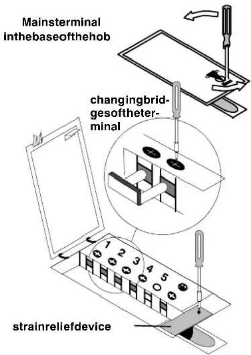 Mainsterminal inthebaseofthehob changingbrid- gesoftheter- minal strainreliefdevice