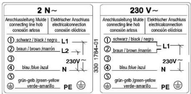 2 N~ Anschlussleitung Mulde connecting line hob conexión artesa Elektrischer Anschluss electricalconnection conexión eléctrica ① schwarz / black / negro L1 ② braun / brown /marrón L2 ③ ④ blau /blue /azul N 230V~ ⑤ grün-gelb /green-yellow verde-amarillo PE 330 1784-01 230 V~ Anschlussleitung Mulde connecting line hob conexión artesa Elektrischer Anschluss electricalconnection conexión eléctrica ① schwarz / black / negro L1 ② braun / brown /marrón ③ ④ blau /blue /azul N 230V~ ⑤ grün-gelb /green-yellow verde-amarillo PE