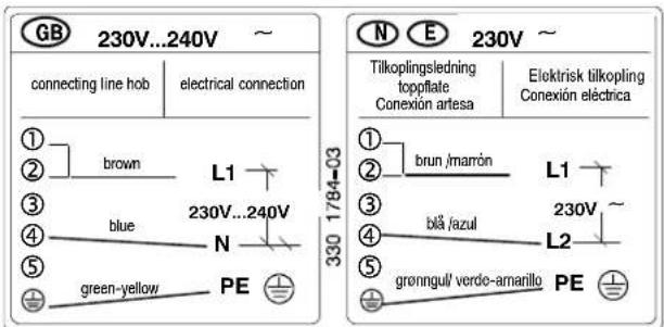 GB 230V...240V ~ connecting line hob | electrical connection ① brown L1 ② blue 230V...240V ③ N ④ green-yellow PE N E 230V ~ Tilkoplingsledning topplate Conexión artesa | Elektrisk tilkopling Conexión eléctrica ① brun /marrón L1 ② bià /azul 230V ~ ③ L2 ④ grønggul/ verde-amarillo PE