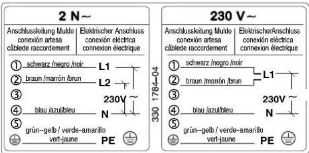 2 N~ Anschlussleitung Mulde conexión artesa câblede raccordement Elektrischer Anschluss conexión eléctrica connexion électrique ① schwarz / negro / noir L1 ② braun / marrón / brun L2 ③ ④ blau / azulbleu N 230V ~ ⑤ grün--gelb / verde-amarillo vert-jaune PE 330 1784-04 230 V~ Anschlussleitung Mulde conexión artesa câblede raccordement ElektrischerAnschluss conexión eléctrica connexion électrique ① schwarz / negro / noir L1 ② braun / marrón / brun ③ ④ blau / azulbleu N 230V ~ ⑤ grün--gelb / verde-amarillo vert-jaune PE