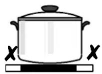 ZANUSSI ZKT623LN - Energyconsumption - 6